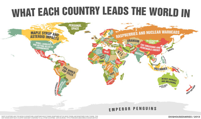 country-infographic