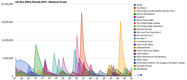 Weekend-Gross-2010