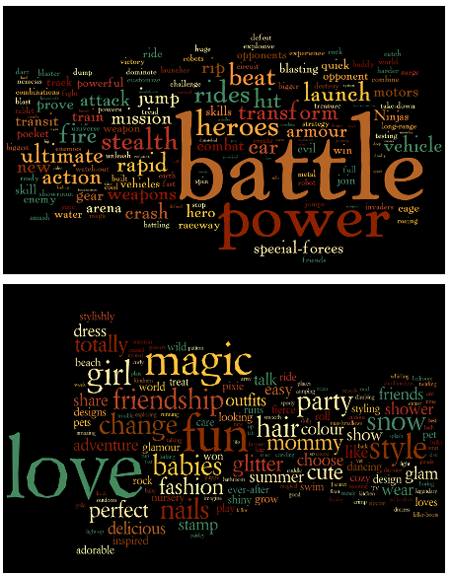 Toy-Adwords
