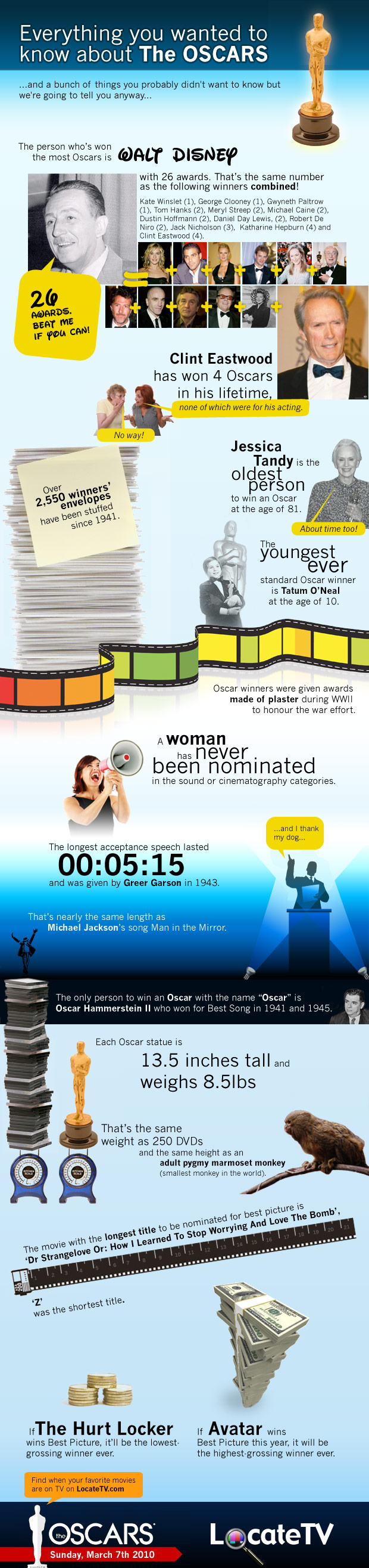 oscars-infographic-locatetv